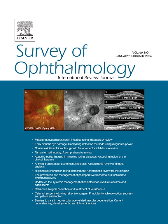 Go to journal home page - Survey of Ophthalmology